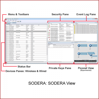 SODERA: Sodera View