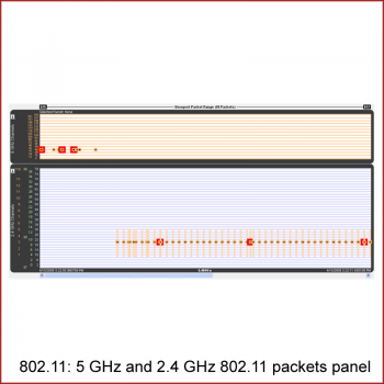 2.4GHz and 5GHz 802.11_packets